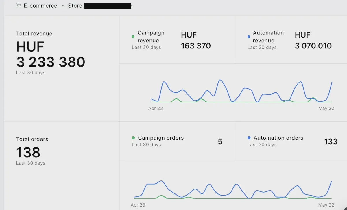 Automata hírleveles rendszer kivitelezés