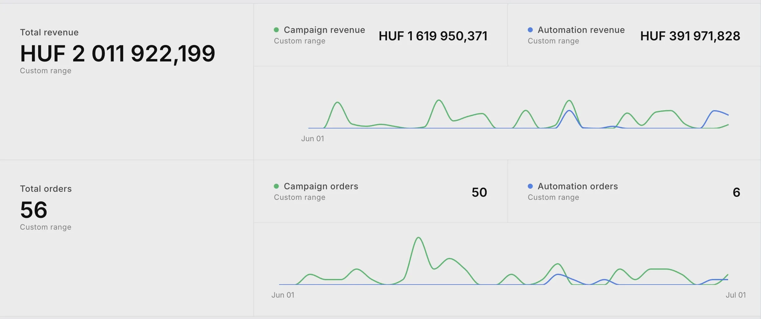 .email, hírlevél, email marketing, hirleveles.hu, hírlevél rendszerépítés, hírlevél rendszer kivitelezés, hirlevel automatizmusok, hirlevel bevetel